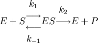 E + S   \begin{matrix}     k_1 \\     \longrightarrow \\     \longleftarrow  \\     k_{-1}   \end{matrix}  ES   \begin{matrix}     k_2 \\     \longrightarrow\\     \    \end{matrix}  E + P
