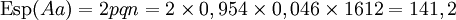 \mathrm{Esp}(Aa) = 2pqn = 2 \times 0,954 \times 0,046 \times 1612 = 141,2