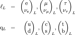 \begin{matrix}    \ell_L   & = &       {\left ( \begin{matrix} \mathrm{e} \\ \nu_\mathrm{e} \end{matrix} \right )}_L,       {\left ( \begin{matrix} \mu \\ \nu_\mu \end{matrix} \right )}_L,      {\left ( \begin{matrix} \tau \\ \nu_\tau \end{matrix} \right )}_L \\                 &   & \\    \mathrm{q}_L & = &       {\left ( \begin{matrix} \mathrm{u} \\ \mathrm{d} \end{matrix} \right )}_L,      {\left ( \begin{matrix} \mathrm{c} \\ \mathrm{s} \end{matrix} \right )}_L,      {\left ( \begin{matrix} \mathrm{t} \\ \mathrm{b} \end{matrix} \right )}_L \end{matrix}