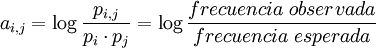 a_{i,j}=\log \frac {p_{i,j}} {p_i \cdot p_j}=\log \frac {frecuencia\;observada} {frecuencia\;esperada}