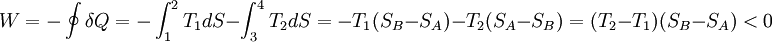 W = - \oint \delta Q = - \int_1^2 T_1 dS - \int_3^4 T_2 dS = - T_1 (S_B - S_A) - T_2 (S_A - S_B) = (T_2 - T_1)(S_B - S_A) < 0